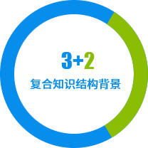 3+2的復(fù)合知識(shí)結(jié)構(gòu)背景